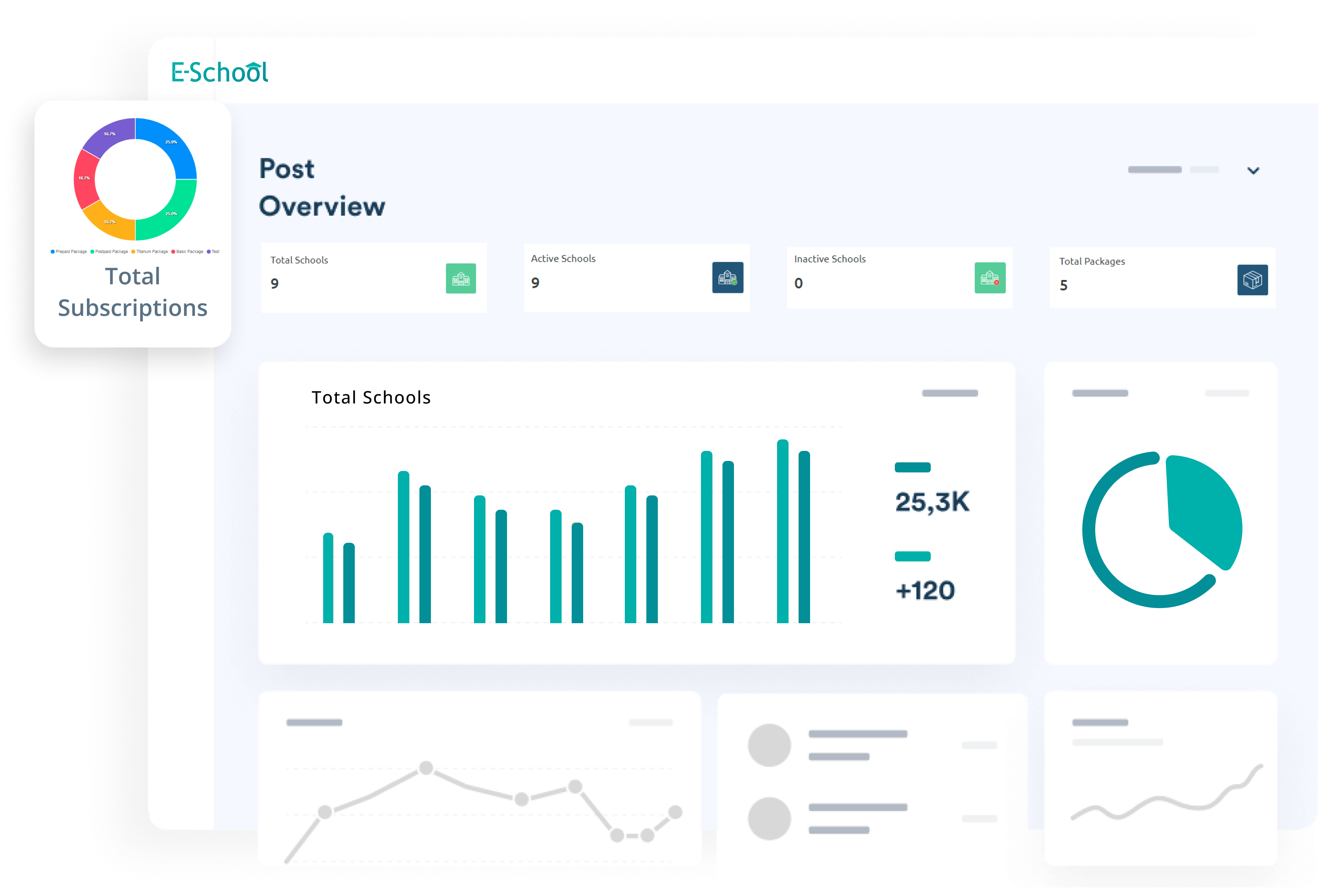 Dashboard overview with charts and graphs